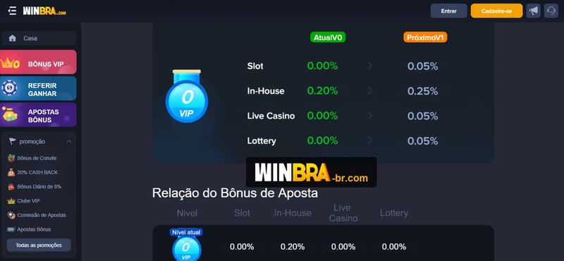 Jogos bets